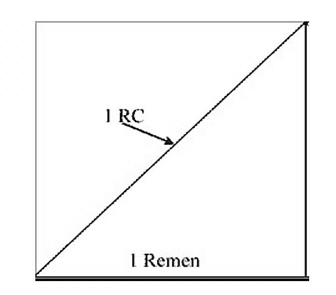 Trigonometry and Math – Egyptian Style – Electrum Magazine